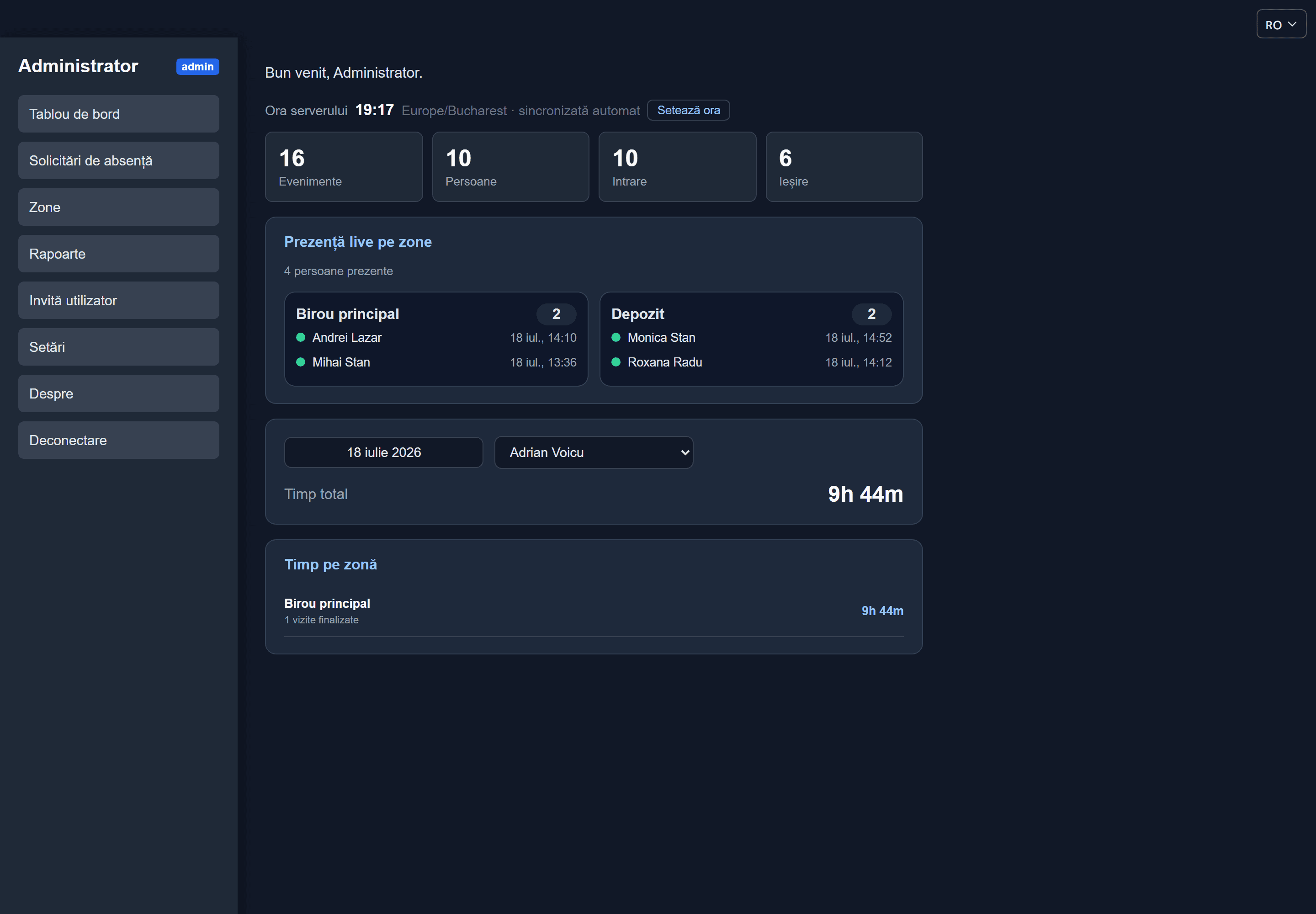 Dashboard-ul de administrator CoreHub Time cu prezența live pe zone la o firmă mică